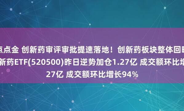 点点金 创新药审评审批提速落地！创新药板块整体回暖 恒生创新药ETF(520500)昨日逆势加仓1.27亿 成交额环比增长94%